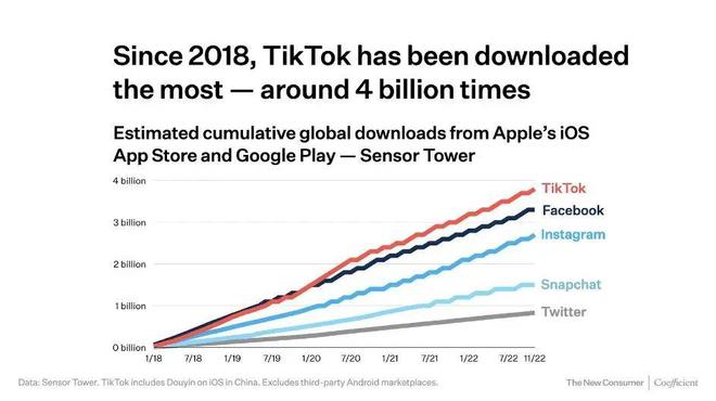 温州Tiktok推广  第1张