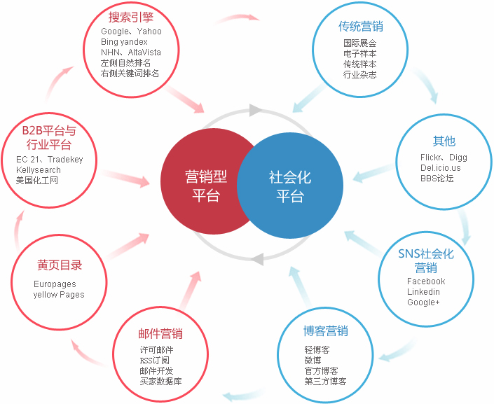 温州外贸整合营销  第2张