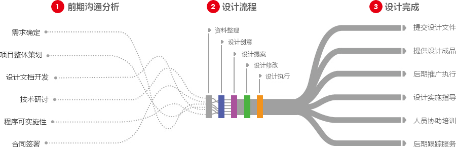 温州营销型网站建设  第4张